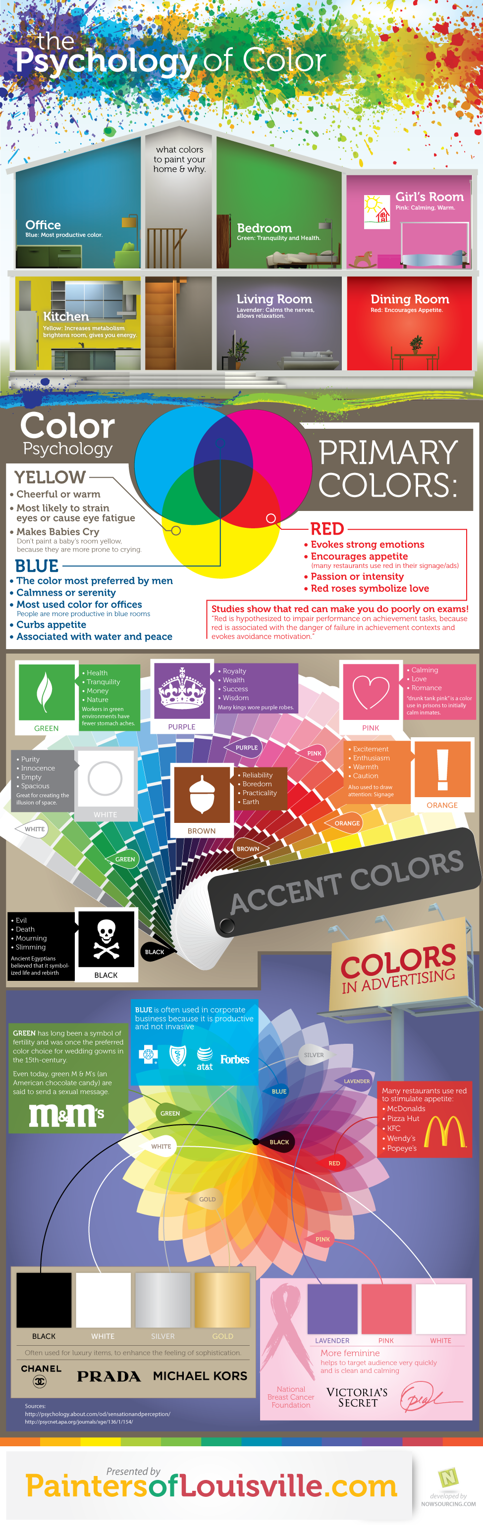 Psicología del color (inglés)